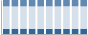 Grafico struttura della popolazione Comune di Arnesano (LE)