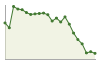 Popolazione