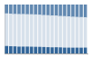 Grafico struttura della popolazione Comune di Poggiardo (LE)