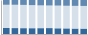 Grafico struttura della popolazione Comune di Porto Cesareo (LE)