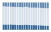 Grafico struttura della popolazione Comune di Porto Cesareo (LE)