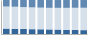 Grafico struttura della popolazione Comune di Surano (LE)