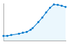 Grafico andamento storico popolazione Comune di Manfredonia (FG)