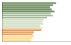 Grafico Popolazione in età scolastica - Manfredonia 2023