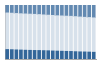 Grafico struttura della popolazione Comune di Manfredonia (FG)