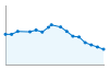 Grafico andamento storico popolazione Comune di Volturino (FG)