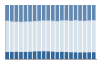 Grafico struttura della popolazione Comune di Volturino (FG)