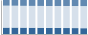 Grafico struttura della popolazione Comune di Torremaggiore (FG)