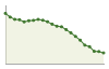 Andamento popolazione Comune di Avetrana (TA)