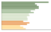 Grafico Popolazione in età scolastica - Avetrana 2023