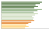 Grafico Popolazione in età scolastica - Noci 2023