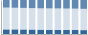 Grafico struttura della popolazione Comune di Salve (LE)