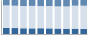 Grafico struttura della popolazione Comune di Torchiarolo (BR)