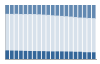 Grafico struttura della popolazione Comune di Scorrano (LE)