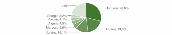 Grafico cittadinanza stranieri - Bisceglie 2011