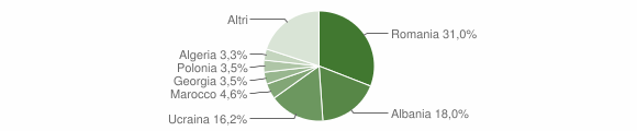Grafico cittadinanza stranieri - Bisceglie 2012