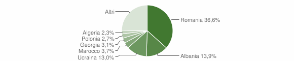 Grafico cittadinanza stranieri - Bisceglie 2014