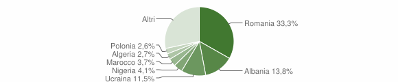 Grafico cittadinanza stranieri - Bisceglie 2015