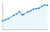 Grafico andamento storico popolazione Comune di Bisceglie (BT)