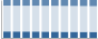 Grafico struttura della popolazione Comune di Bisceglie (BT)