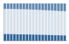 Grafico struttura della popolazione Comune di Bisceglie (BT)