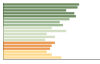 Grafico Popolazione in età scolastica - Gagliano del Capo 2023