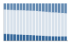 Grafico struttura della popolazione Comune di Gagliano del Capo (LE)