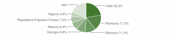 Grafico cittadinanza stranieri - Grumo Appula 2014