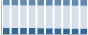 Grafico struttura della popolazione Comune di Grumo Appula (BA)