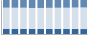 Grafico struttura della popolazione Comune di Deliceto (FG)