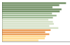 Grafico Popolazione in età scolastica - San Nicandro Garganico 2023