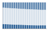 Grafico struttura della popolazione Comune di San Nicandro Garganico (FG)