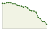 Popolazione