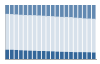 Grafico struttura della popolazione Comune di Melissano (LE)