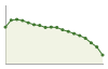 Popolazione