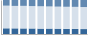 Grafico struttura della popolazione Comune di Lesina (FG)
