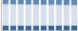 Grafico struttura della popolazione Comune di Monteiasi (TA)