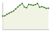 Popolazione