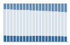 Grafico struttura della popolazione Comune di Faggiano (TA)