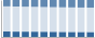 Grafico struttura della popolazione Comune di Molfetta (BA)