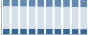 Grafico struttura della popolazione Comune di Alessano (LE)