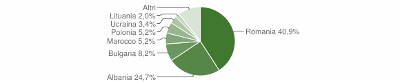 Grafico cittadinanza stranieri - Apricena 2014