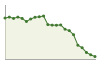 Popolazione