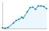 Grafico andamento storico popolazione Comune di Apricena (FG)