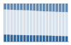 Grafico struttura della popolazione Comune di Apricena (FG)