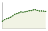 Popolazione