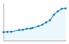 Grafico andamento storico popolazione Comune di Noicattaro (BA)