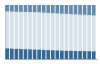 Grafico struttura della popolazione Comune di Noicattaro (BA)