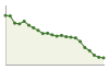 Popolazione