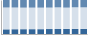 Grafico struttura della popolazione Comune di Alezio (LE)